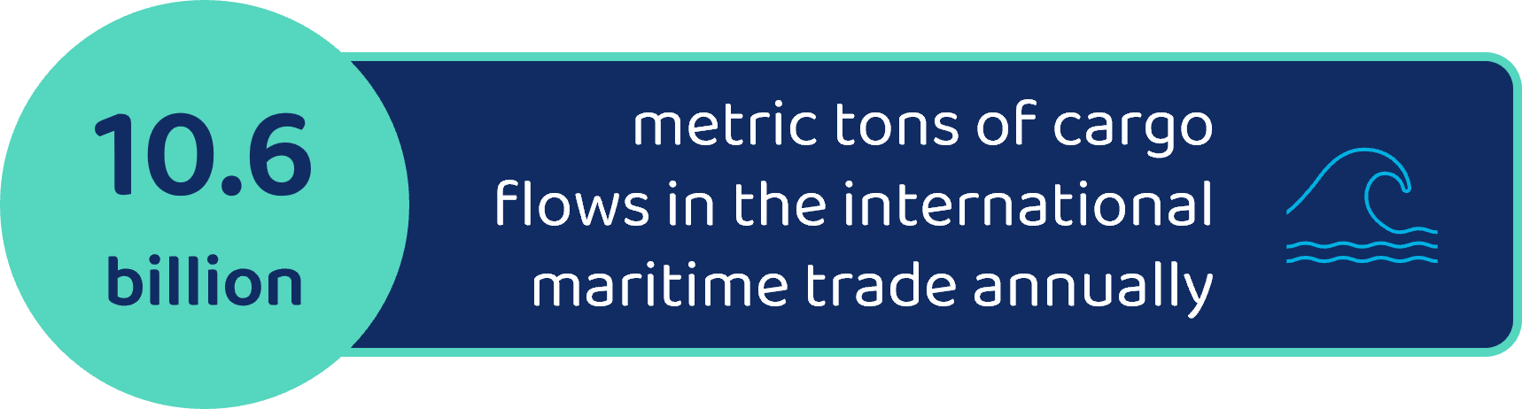 10.6-billion-metric-tons-cargo-maritime-trade